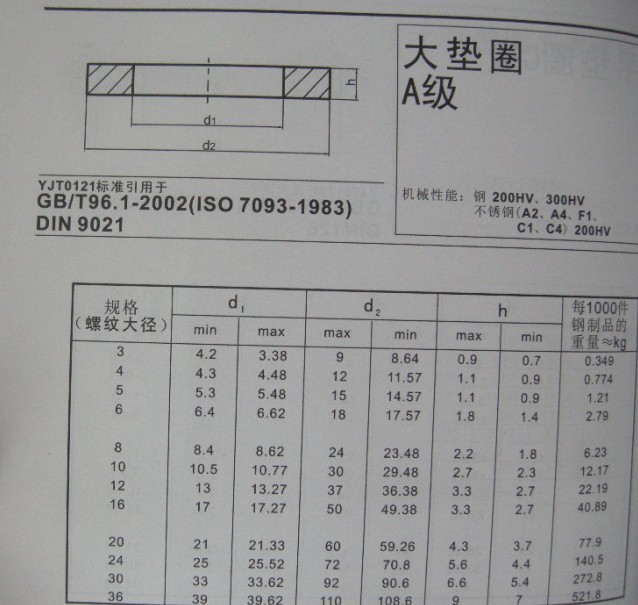 专业经销 din9021超大不锈钢平垫圈 定做不锈钢垫圈