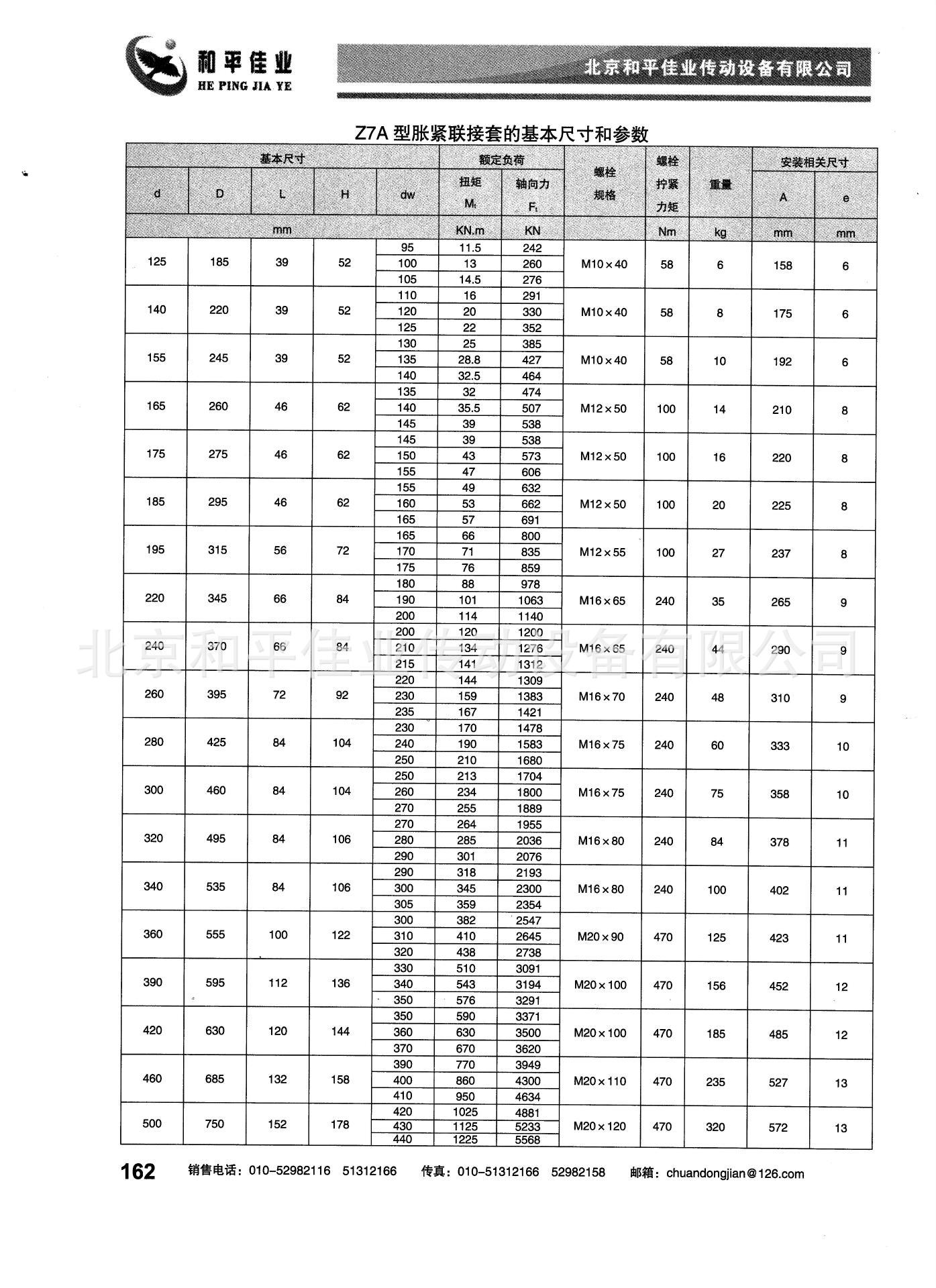 漲套的使用壽命長.（三）漲套在超載時，將失去聯結作