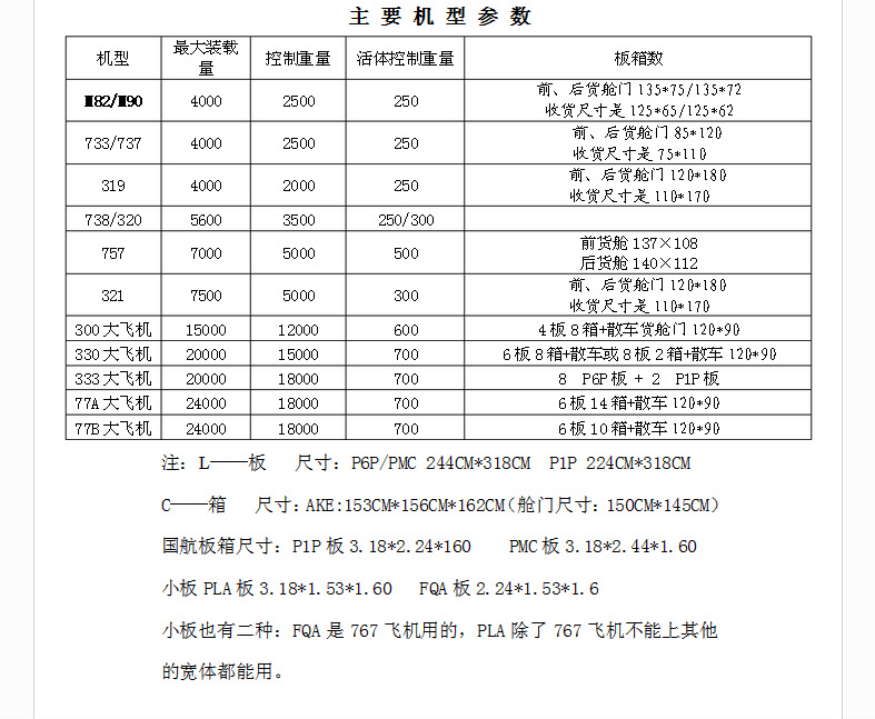 收货尺寸