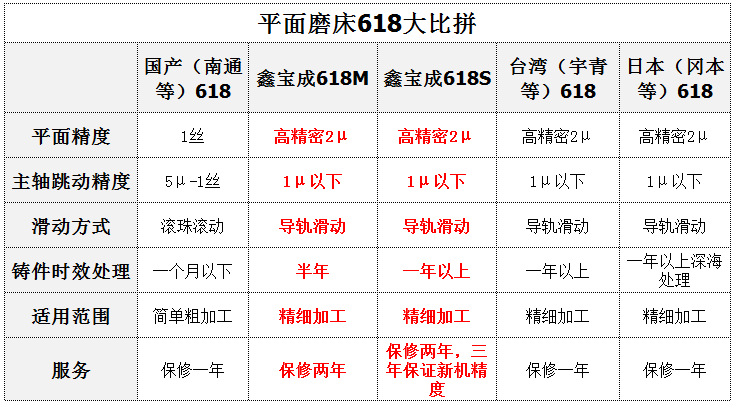 深圳龙岗小型手动手摇平面磨床 高精密平面磨床M618S 厂家直销