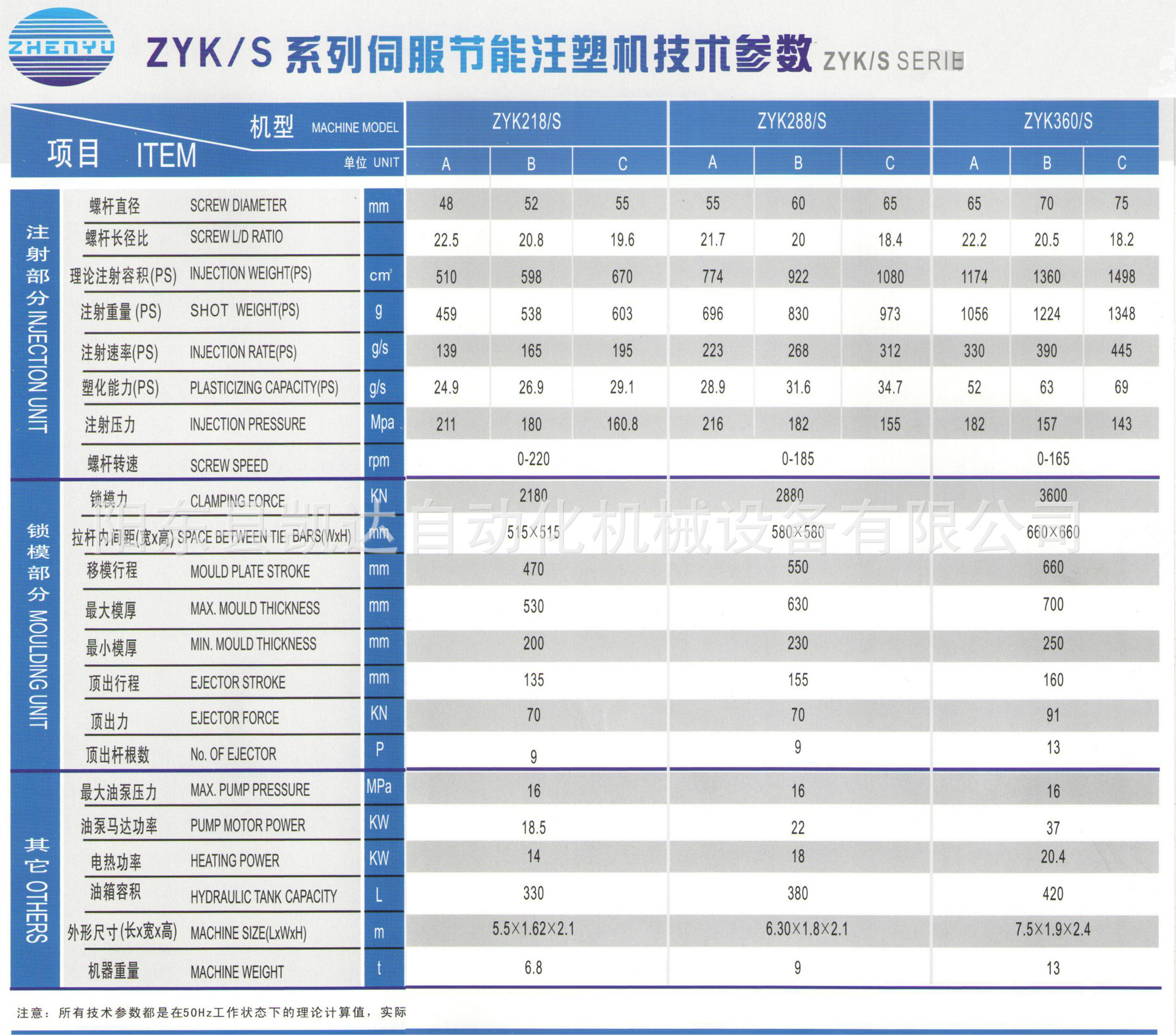 专业推荐 优质震宇ZYK360S注塑机