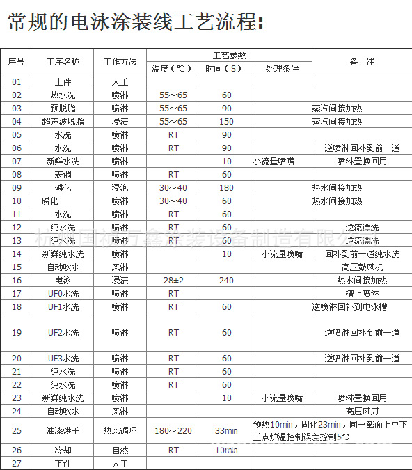 陰極電泳設備，自動線