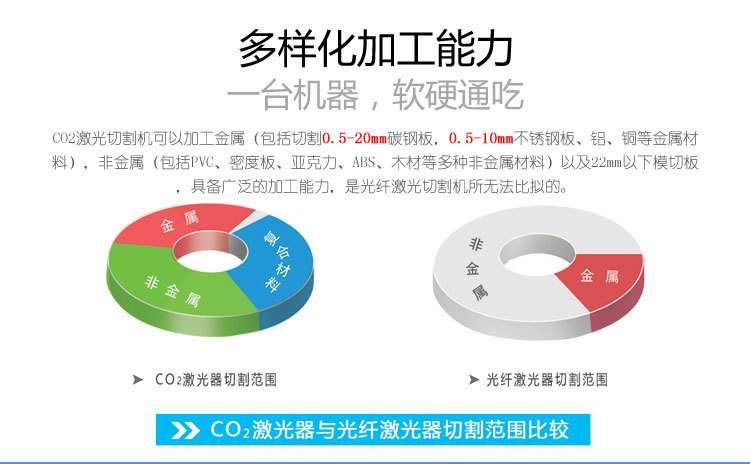 激光切割机