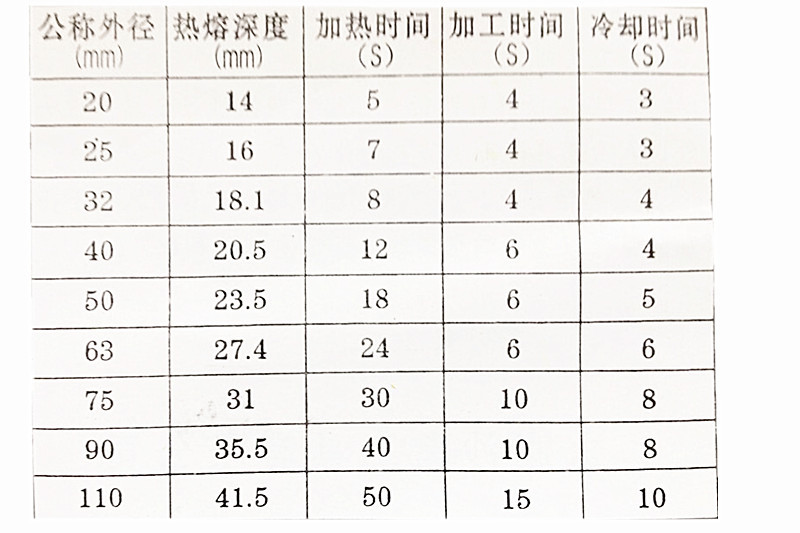 供应正品加厚不沾大鲸热熔器20-63 ppr水管热熔机 pe焊接机