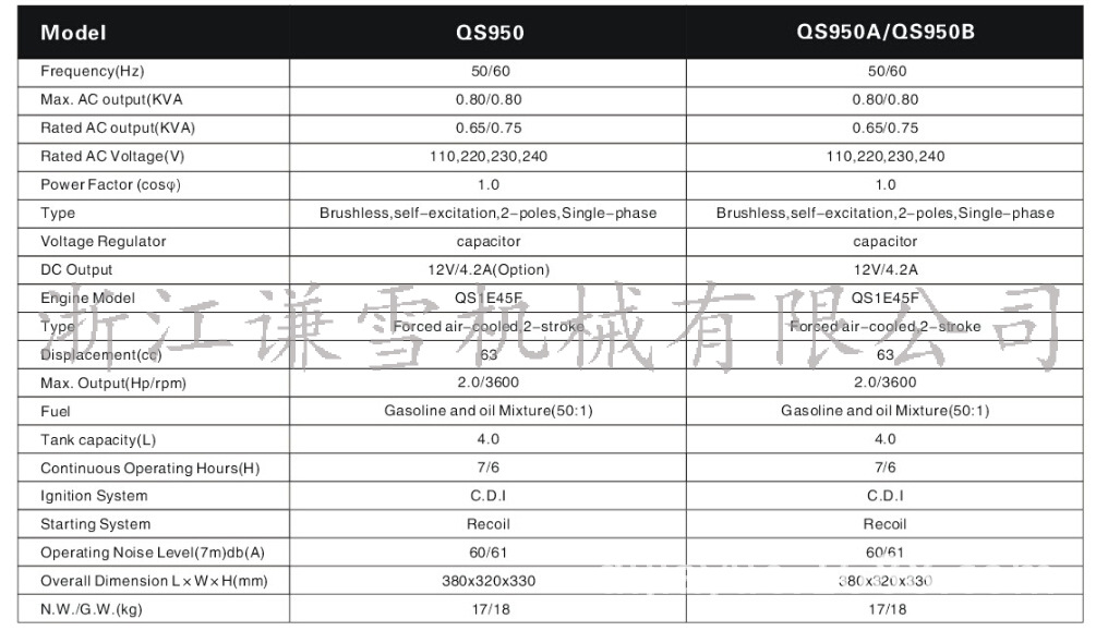 950参数