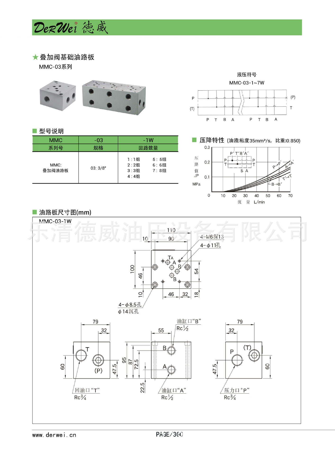 对于每一个液压系统均需要按照液压原理图单独设计油路块.