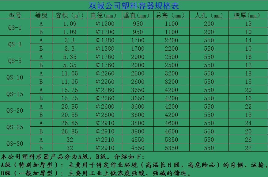 储罐规格网上9.15更改