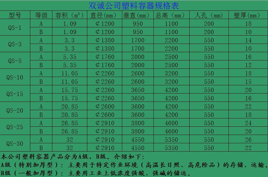 储罐规格网上9.15更改