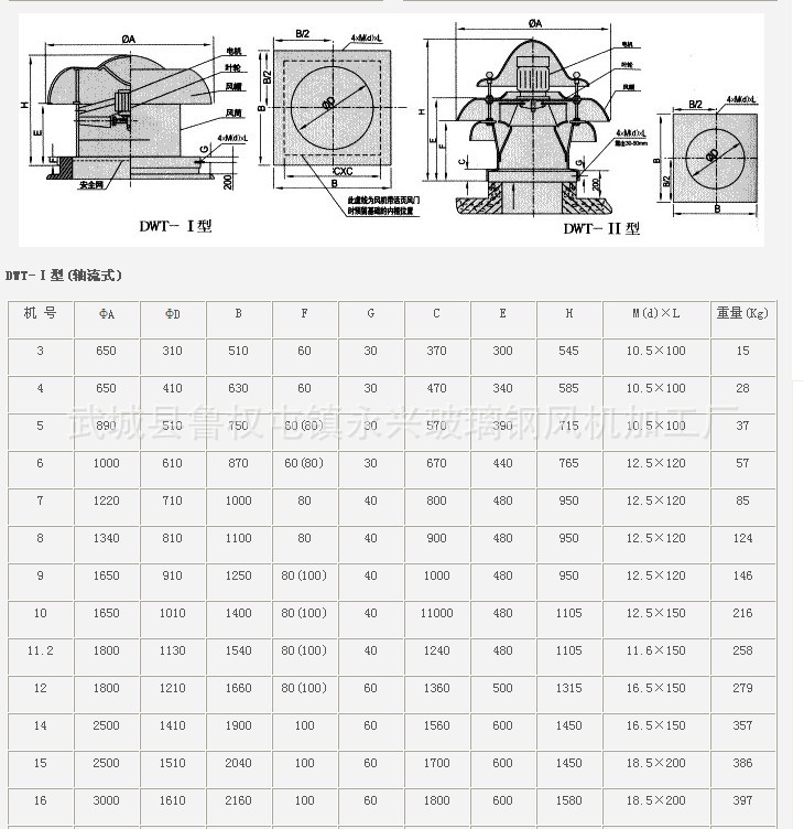 軸流風機參數5