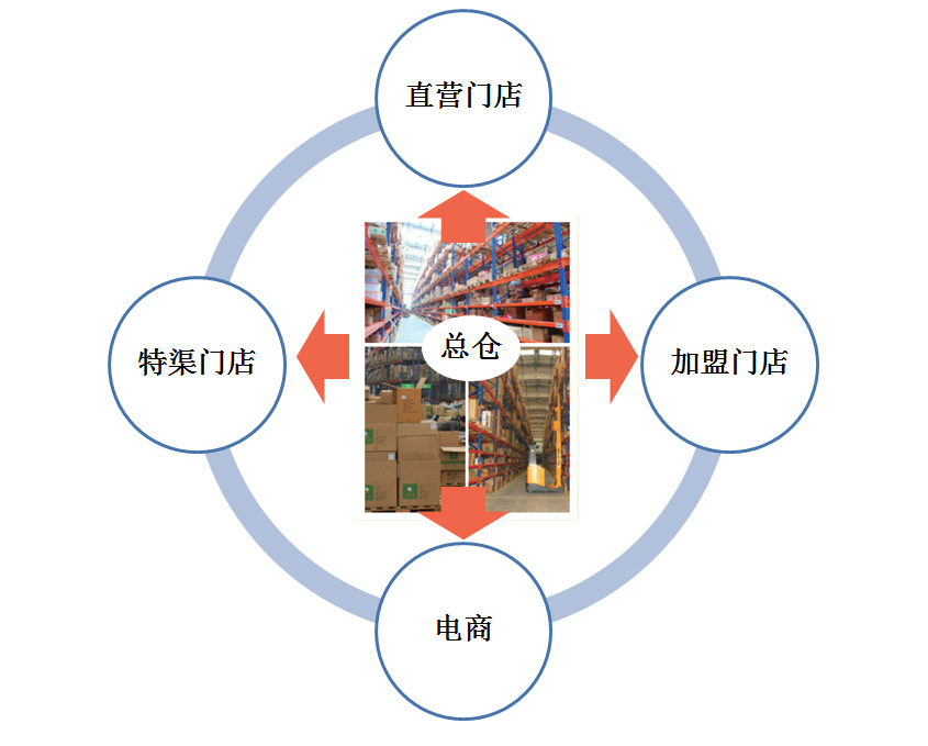 阿裡下單提示2