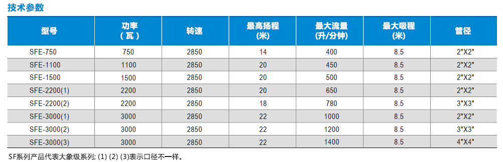 SFE技術參數表