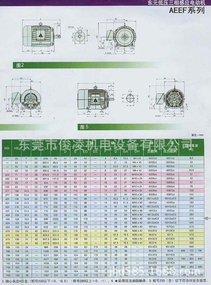 台湾teco东元马达 东元电机 三相感应电动机 aeef-18.5kw100%正品