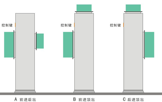 设备安装