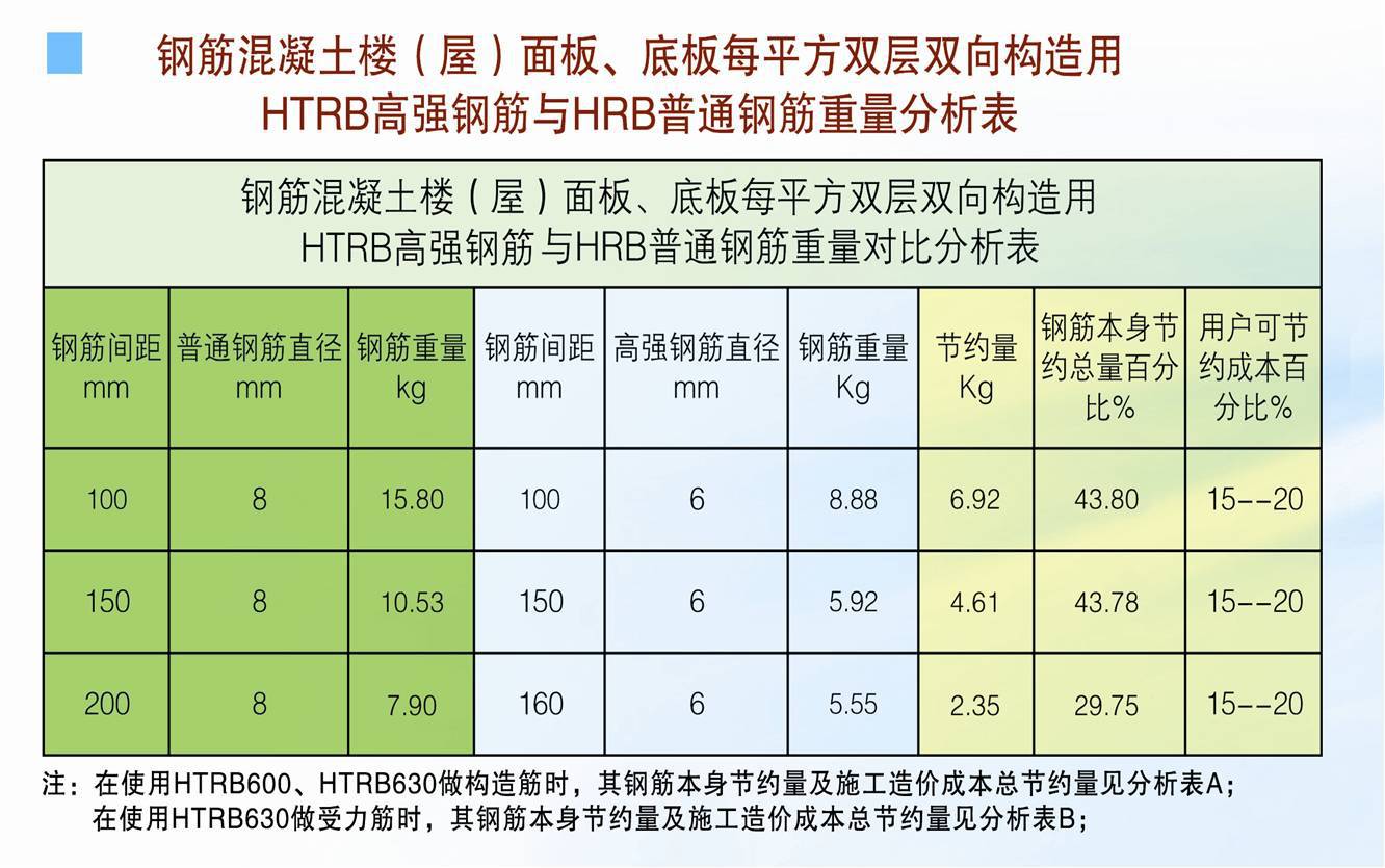 天舜集团htrb600e高强高塑性钢筋最省钱的五级高强钢筋