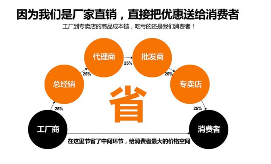 隔离开关 GW4系列40.5KV及以上 GW5 GW7 GW8 垂直连杆（双接地）