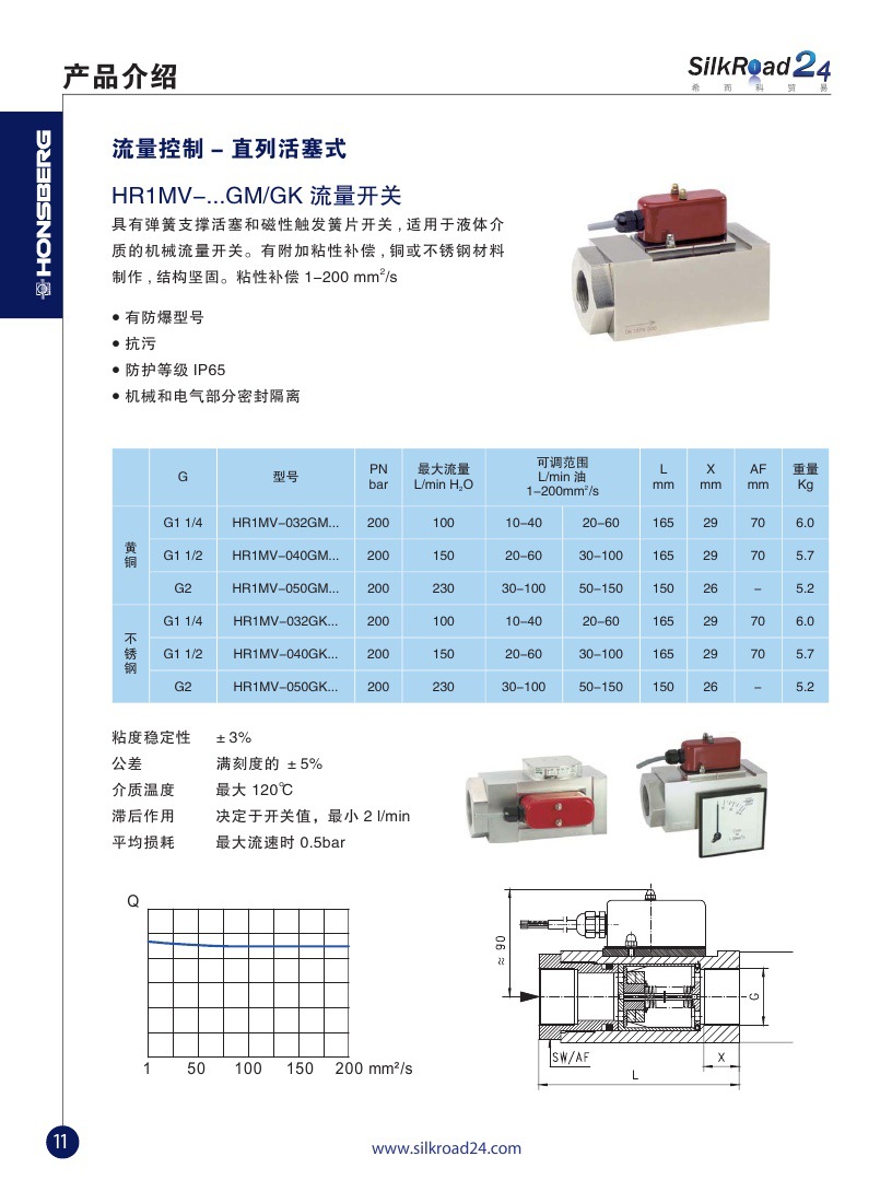 12,honsberg产品介绍,直列活塞式HR1MV系列