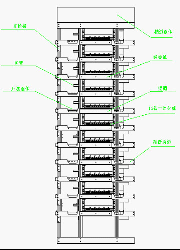 MODF光纤配线架 (1)