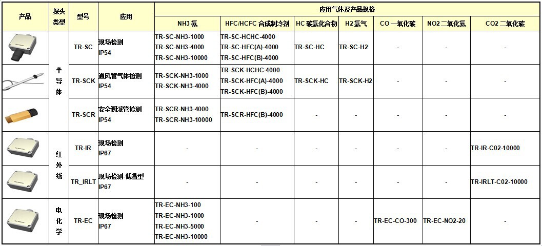 TR系列