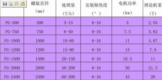 洗石機參數