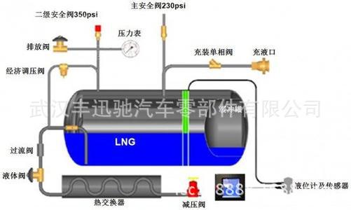 车载lng天然气气瓶