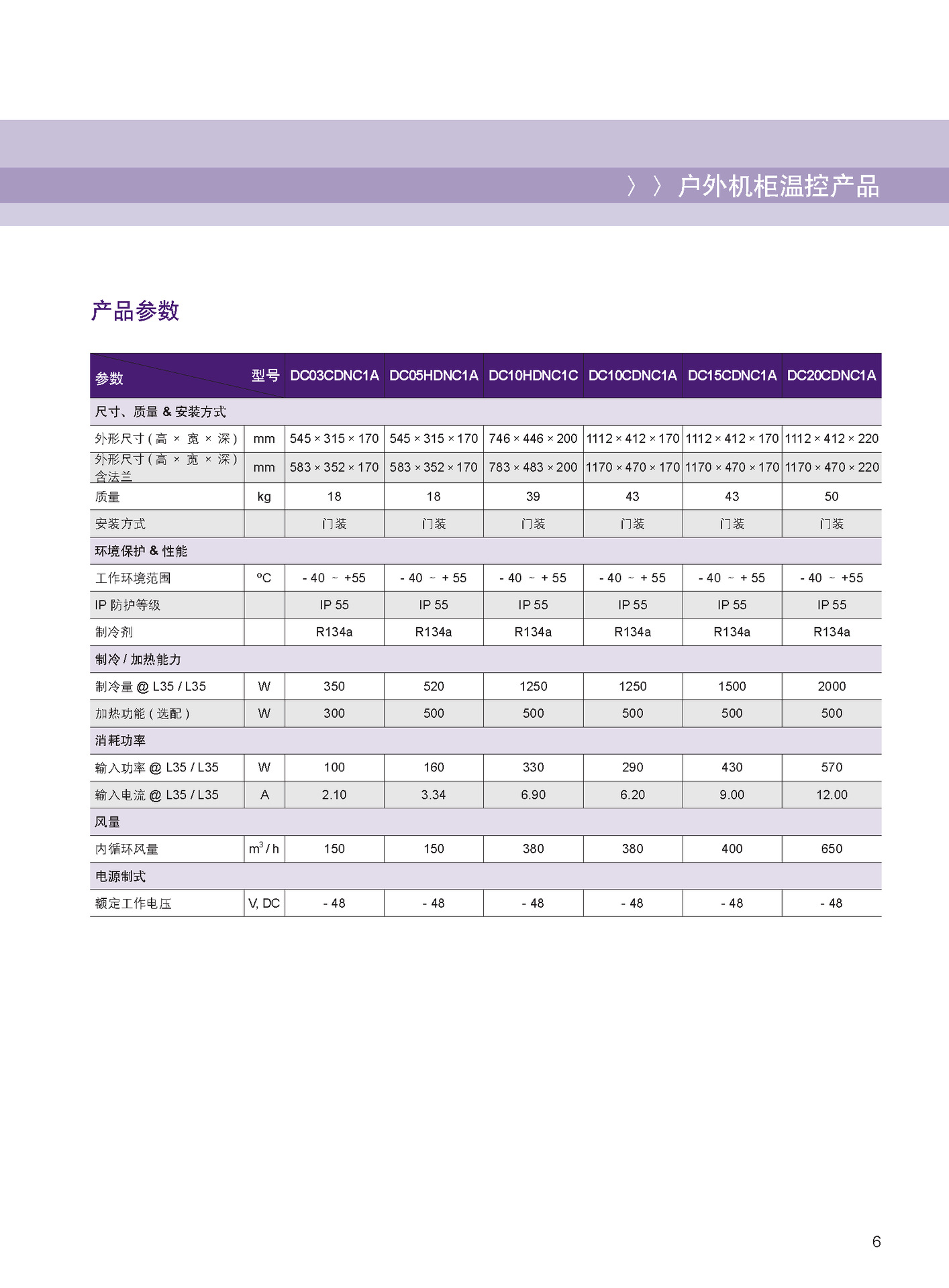 供应envicool/英维克dc系列直流空调