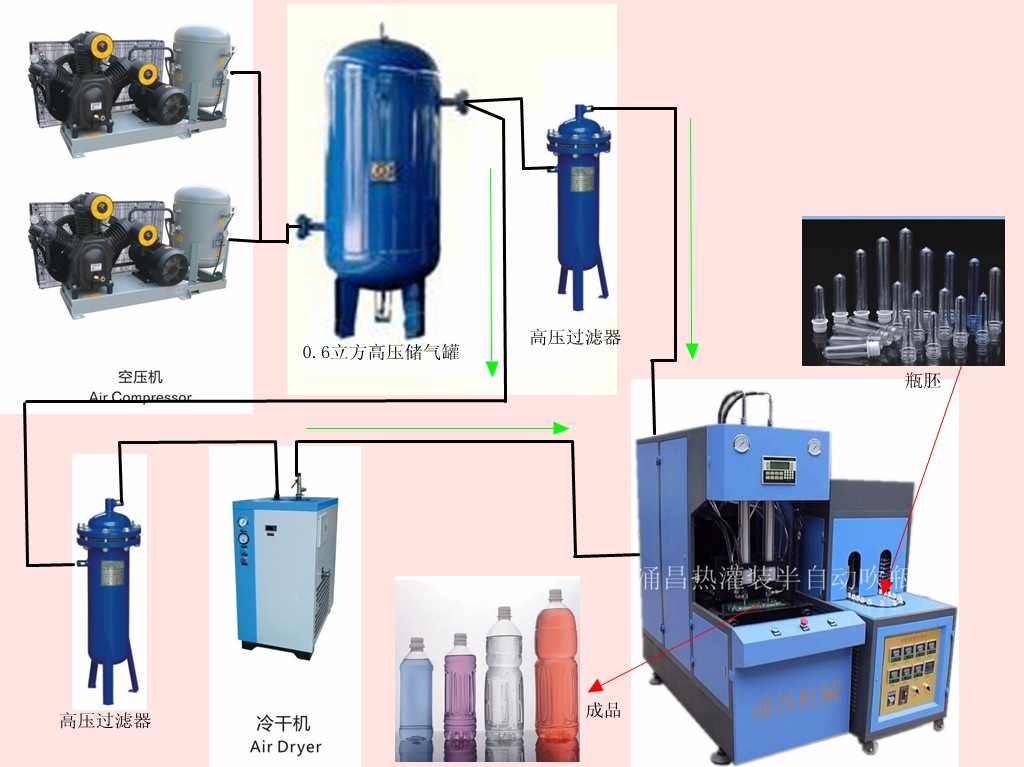 热灌装示意图