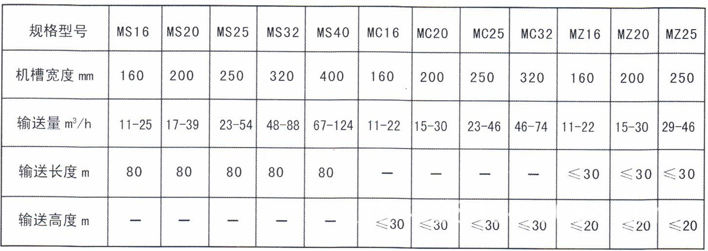 ms型埋刮板输送机技术参数