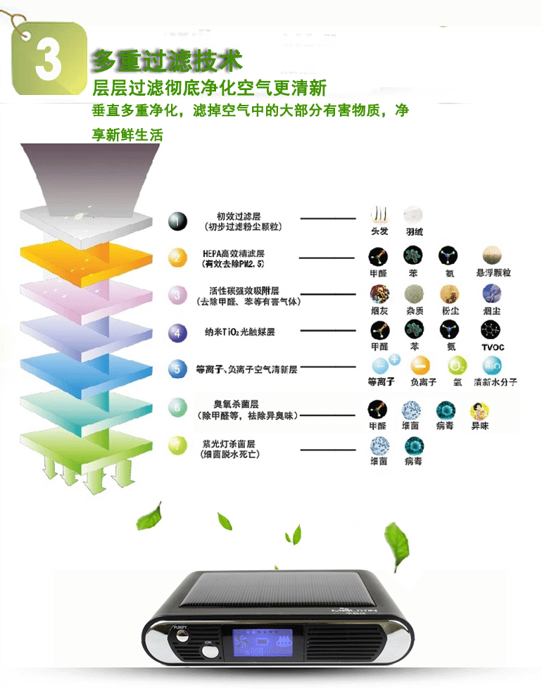 茉莉欣空气净化器MLX-C620产品图_13