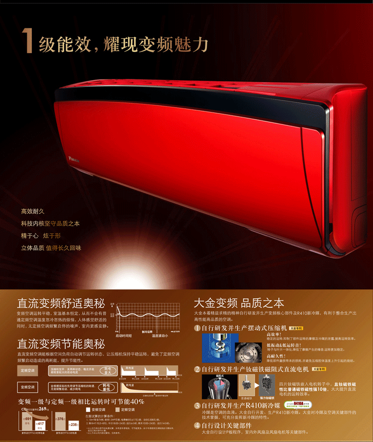 大金F1251