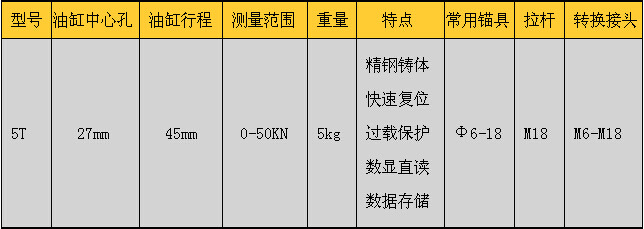 5T技術參數