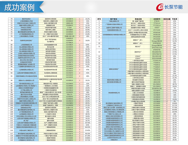 S型单级双吸水平中开式离心泵_13