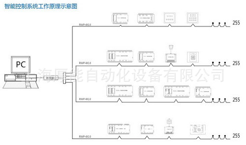 智能控制系统工作原理示意图