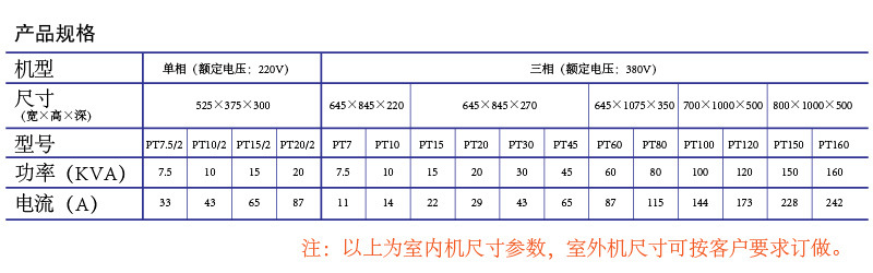 PT产品规格-01