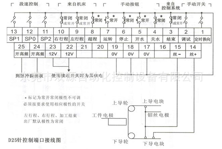 量身订制中走丝线切割裸机线切割变频器220v0.75kw国产变频器