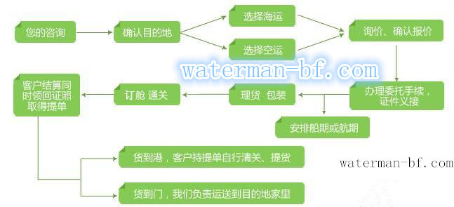 流程圖片_副本