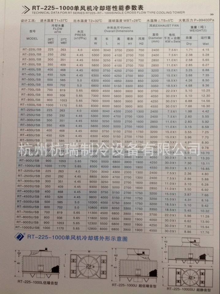 方塔单风机参数