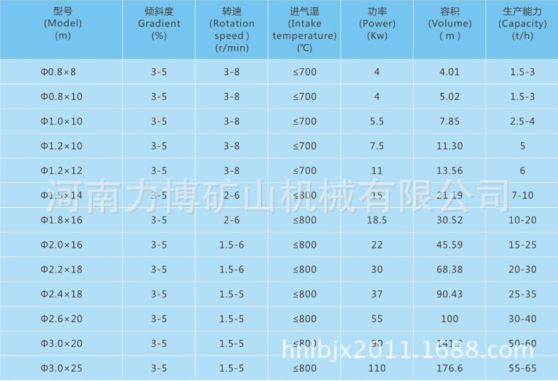 矿物质烘干机