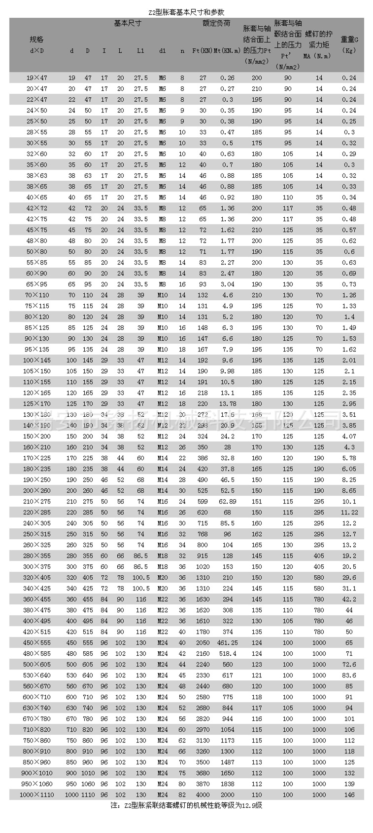 蘇為上海 國標Z2系列 d18~85 脹套 漲緊套 漲套 動