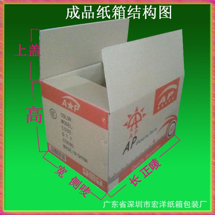 紙箱尺寸 規(guī)格 標(biāo)準(zhǔn)說明圖片 1成品紙箱長寬高正嘜側(cè)嘜蓋子分布圖