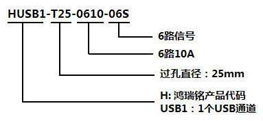 USB滑环型号定义