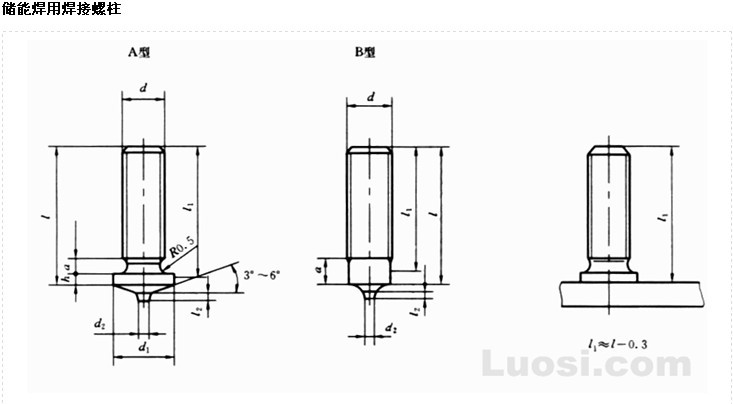 机械及行业设备 紧固件,连接件 螺柱 gb/t902.