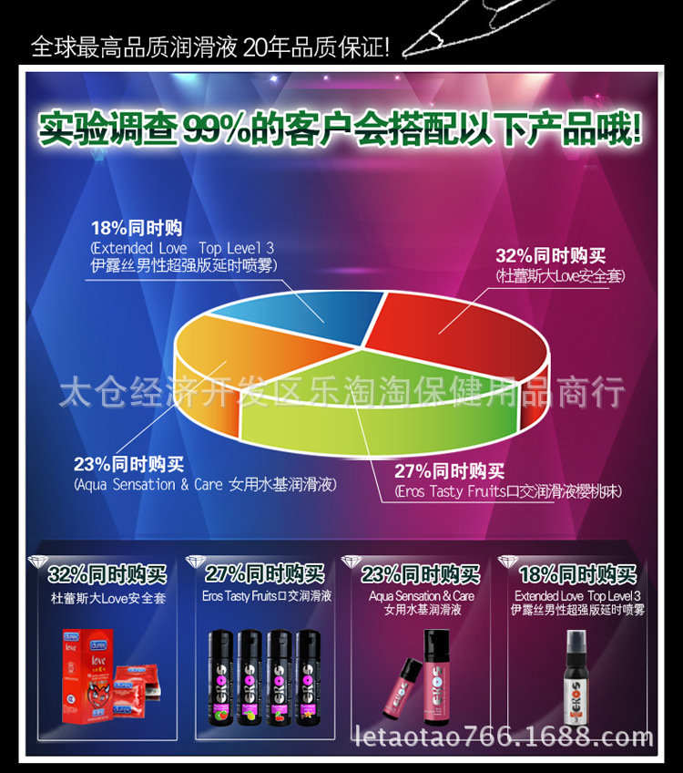 eros-伊露絲極品拳交潤滑膏-750PX-簡體_09