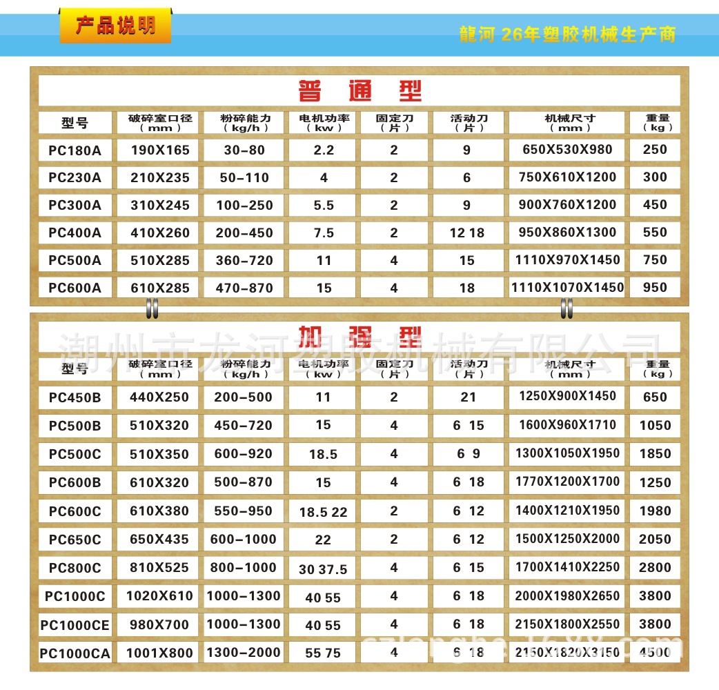 粉碎機各型號參數