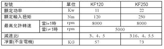 厂家直销变速箱 佳速KF伺服行星齿轮变速箱 优质的数控机床变速箱