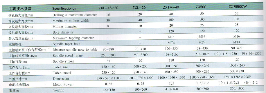 厂家热销 ZXL-16-20高品质钻铣精密钻铣床