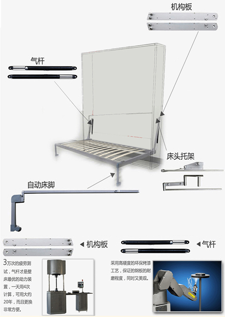 wallbed壁床隐形床折叠床翻板床壁柜床翻转床五金配件一件包邮