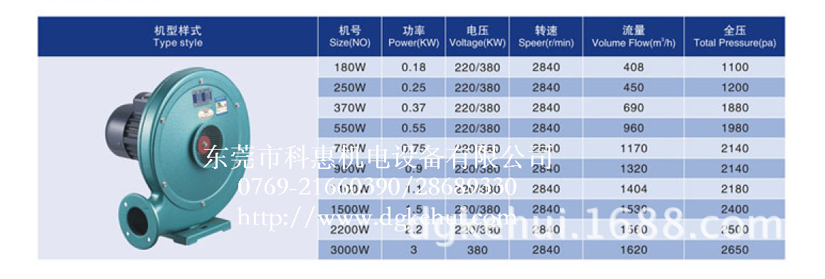 CZ参数表