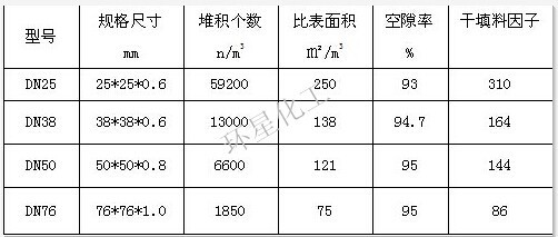 金属八四内弧环参数图片
