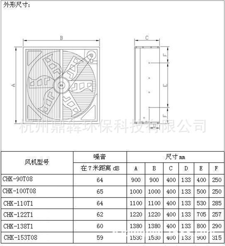 外形尺寸說明