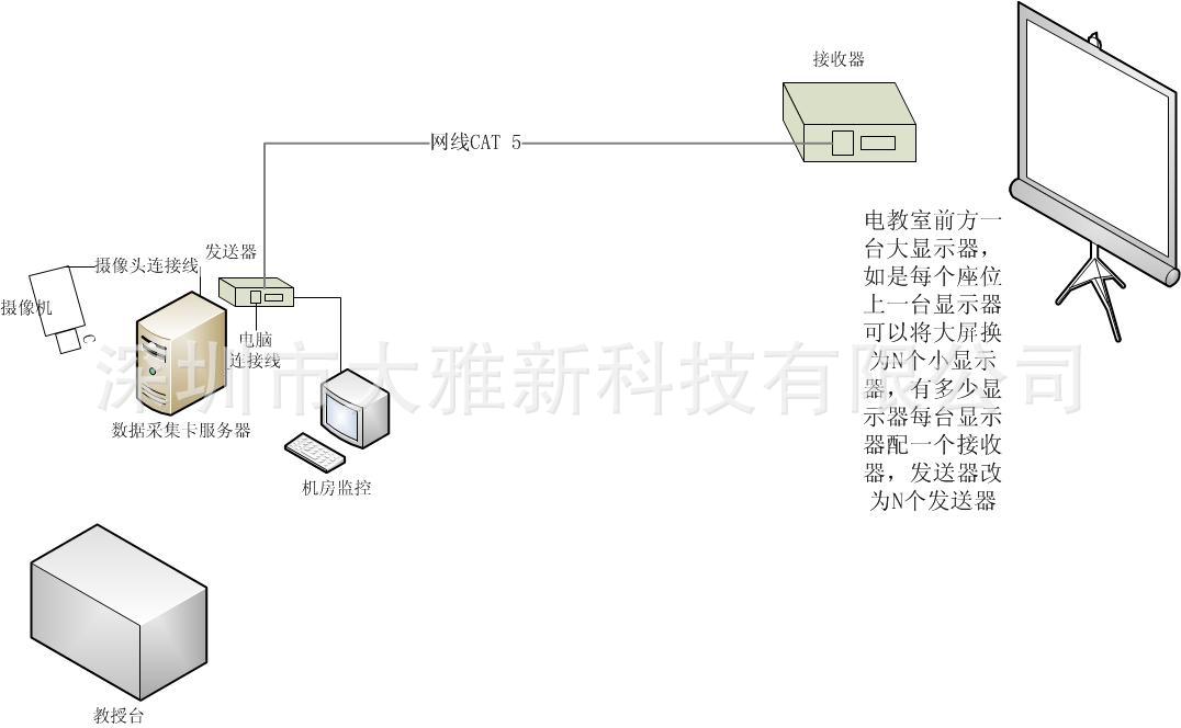 手术室教案